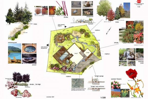 ​Landscapes design